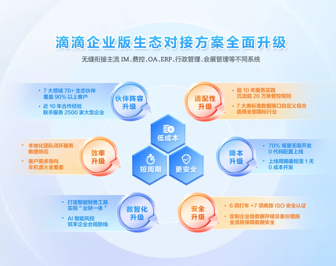 滴滴企业版