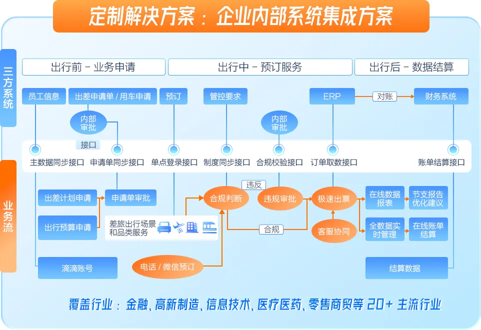 滴滴企业版