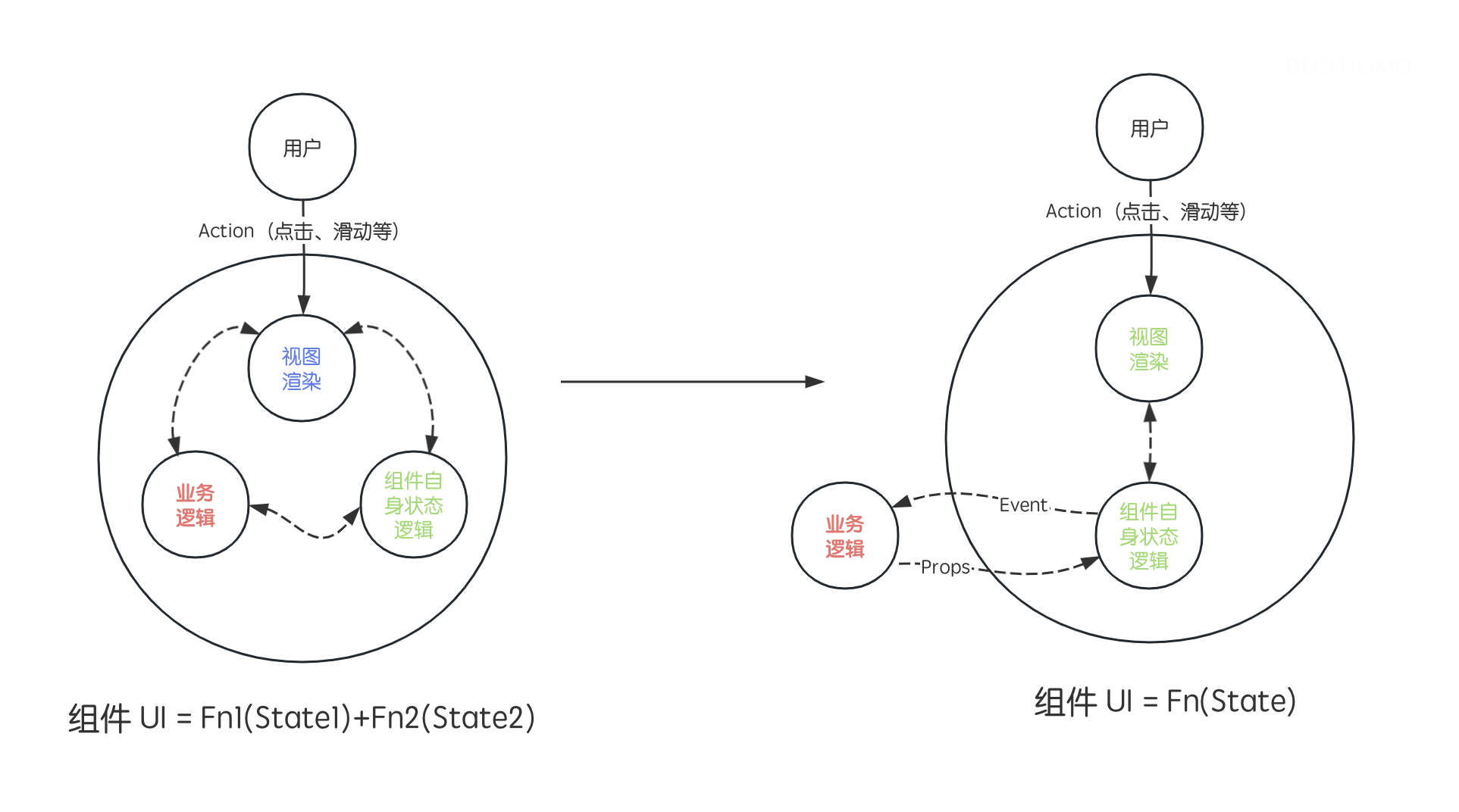 component-logic-flow-2