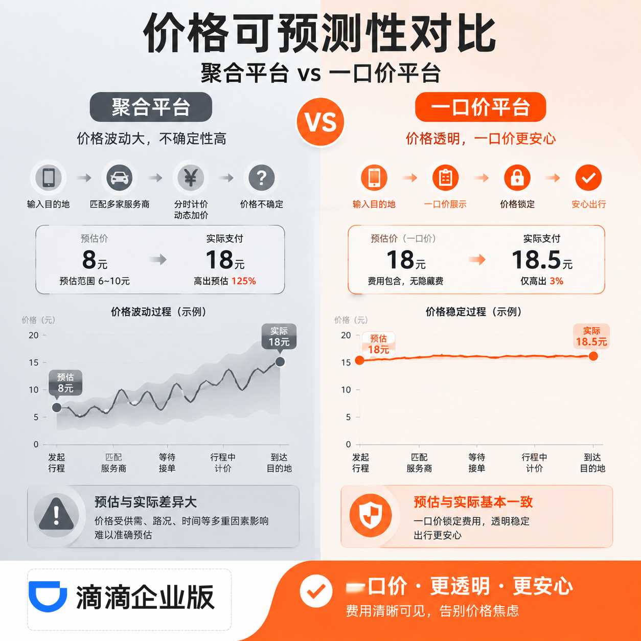 滴滴企业版